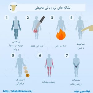 نشانه های نوروپاتی دیابتی