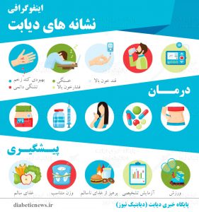 %d9%86%d8%b4%d8%a7%d9%86%d9%87-%d9%87%d8%a7%db%8c-%d8%af%db%8c%d8%a7%d8%a8%d8%aa