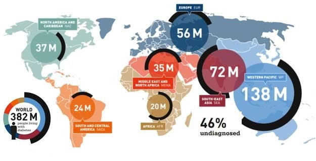 چند درصد جمعیت بالای ۲۵ سال به دیابت مبتلا هستند؟/ آخرین وضعیت ابتلا به دیابت در کشور پس از پاندمی کرونا (قسمت اول)